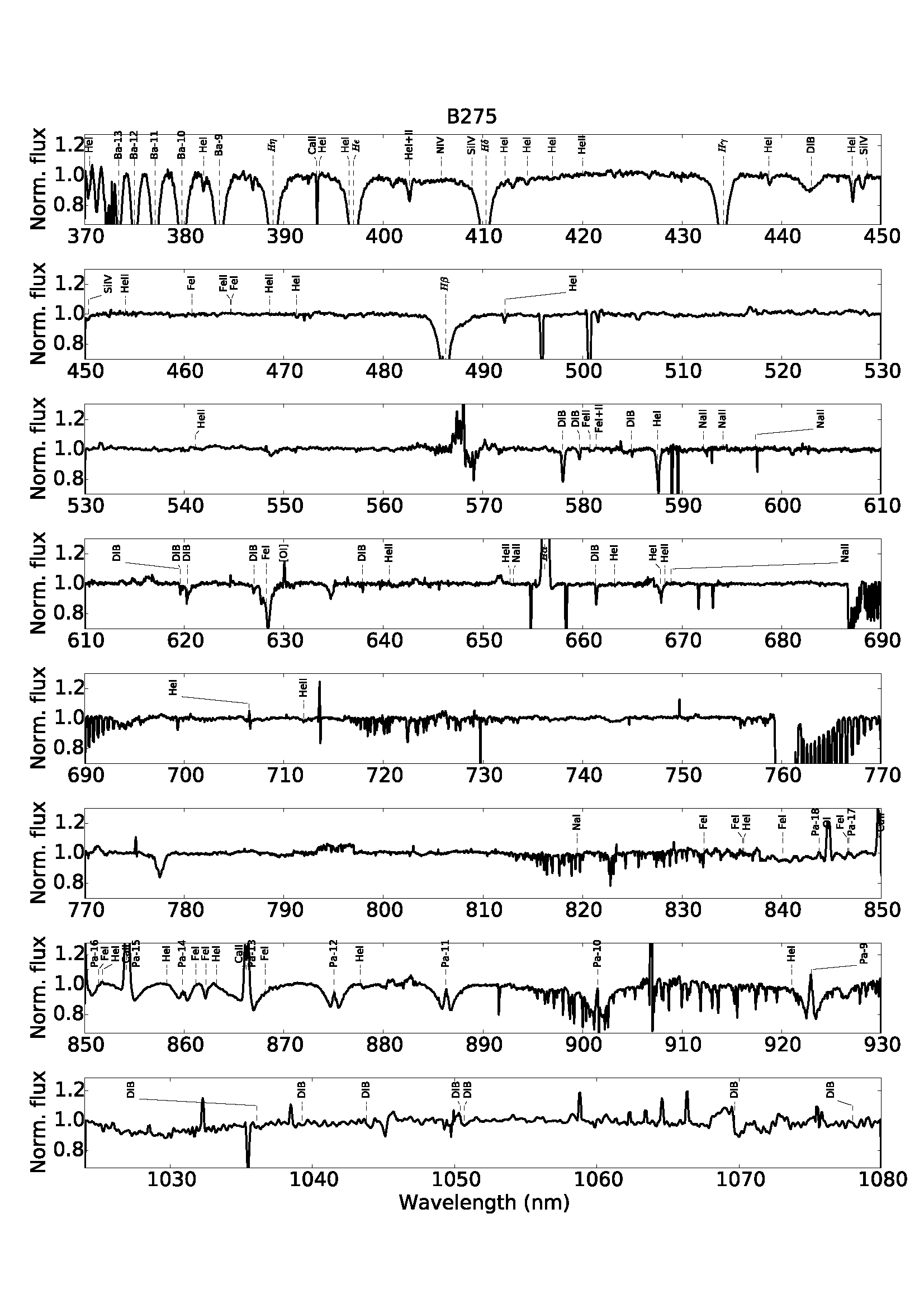 Figure 31